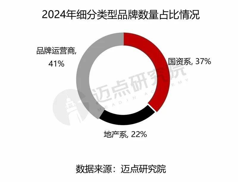 中国住房租赁项目运营分析报告爱游戏ayx网站2024年