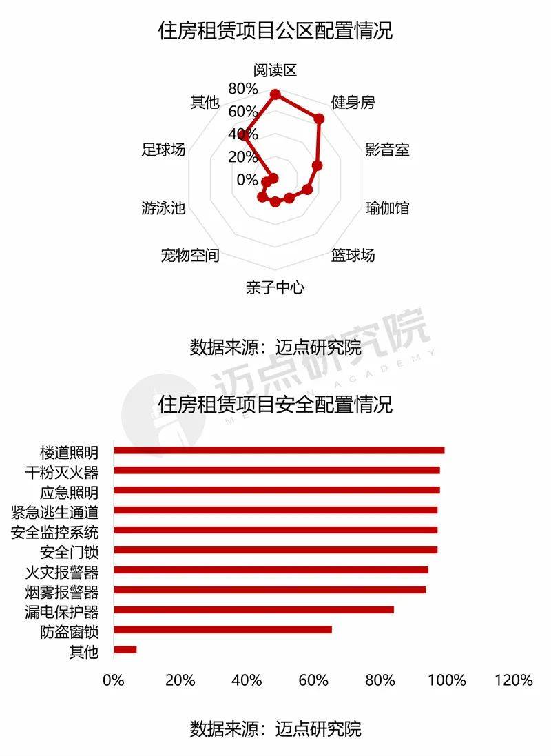 中国住房租赁项目运营分析报告爱游戏ayx网站2024年(图2)