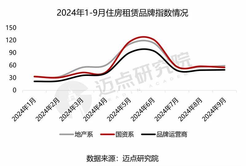 中国住房租赁项目运营分析报告爱游戏ayx网站2024年(图7)