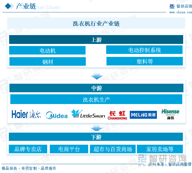 行业发展现状及未来前景趋势预测（智研咨询